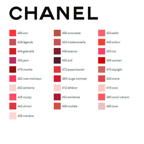 Hydrating Lipstick Rouge Coco Chanel Chanel